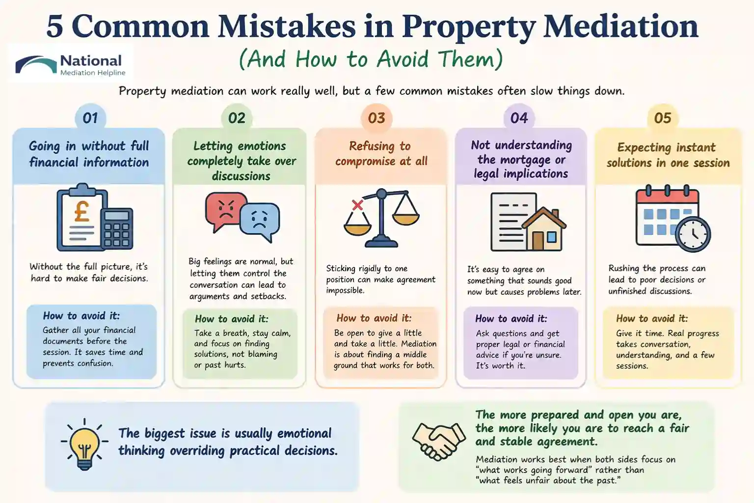  5 Common Mistakes in Property Mediation (And How to Avoid Them) Greater Manchester