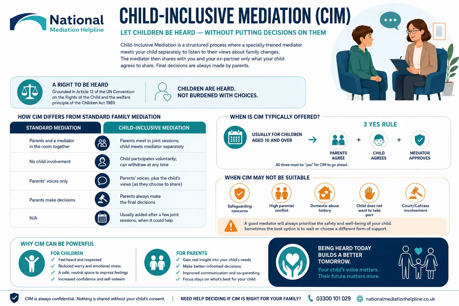 Child inclusive mediation Greater Manchester UK ,a complete guide