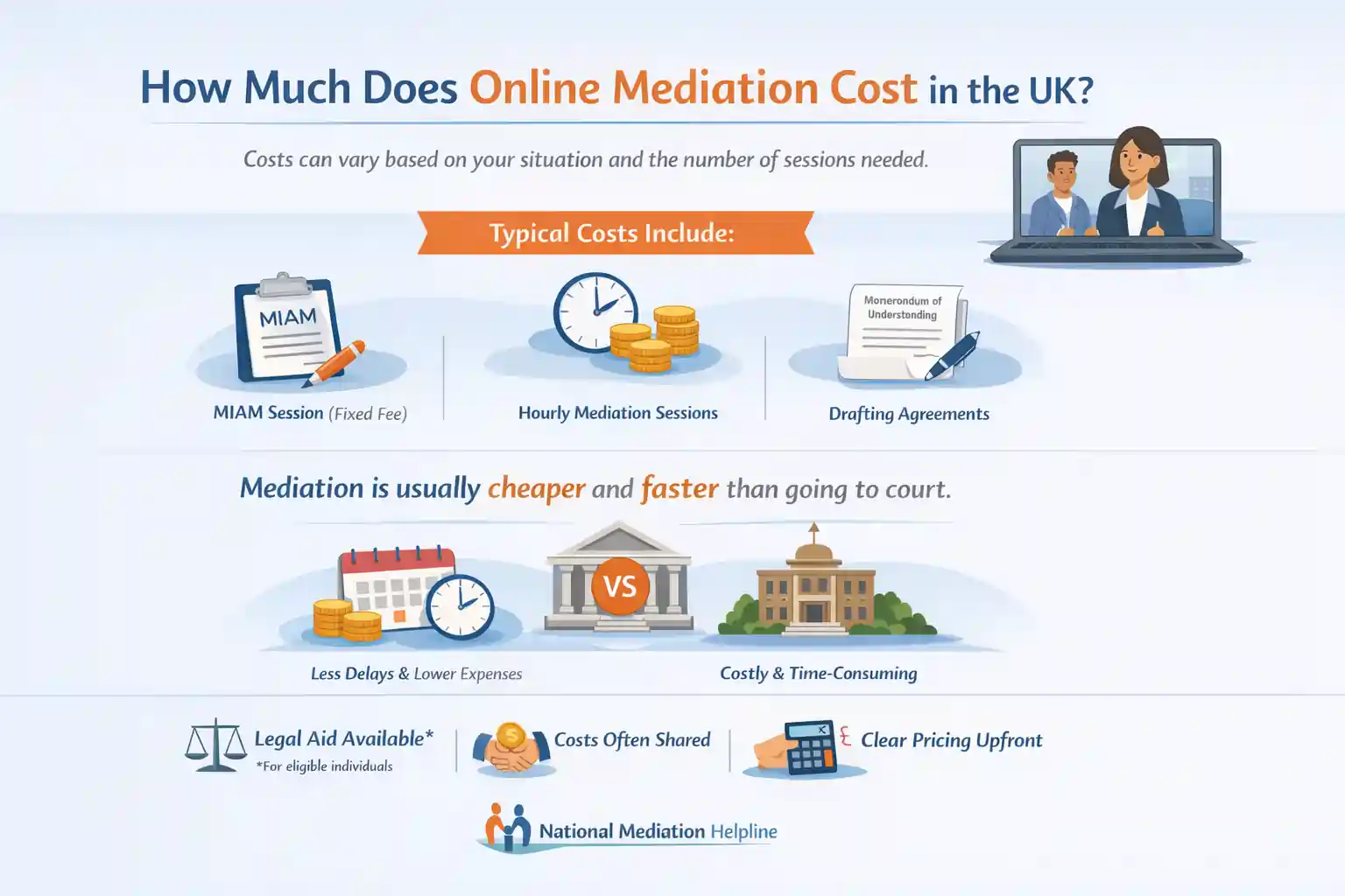 How Much Does Online Mediation Cost in the UK Greater Manchester?
