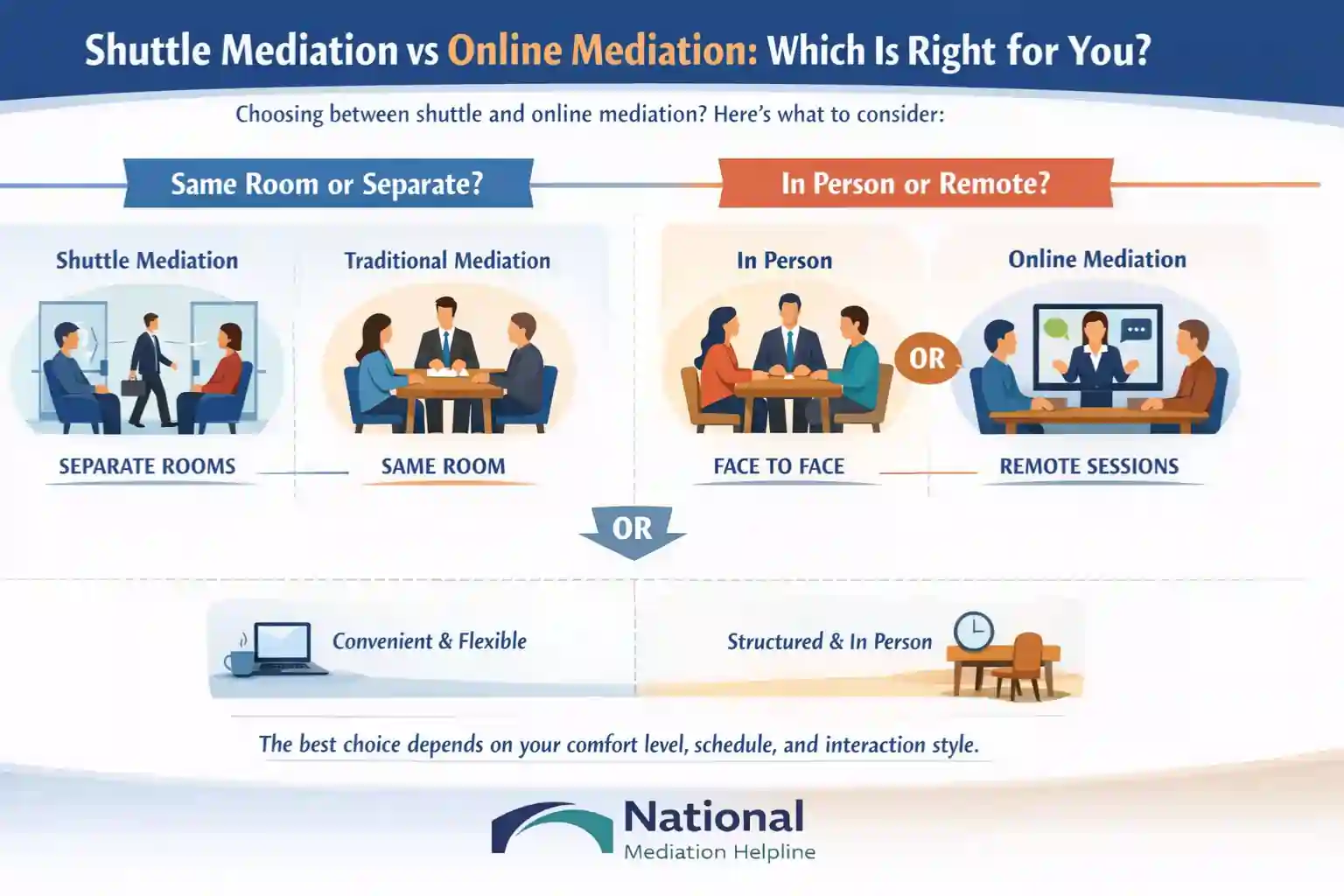 Shuttle Mediation vs Online Mediation Which Is Right for You Greater Manchester