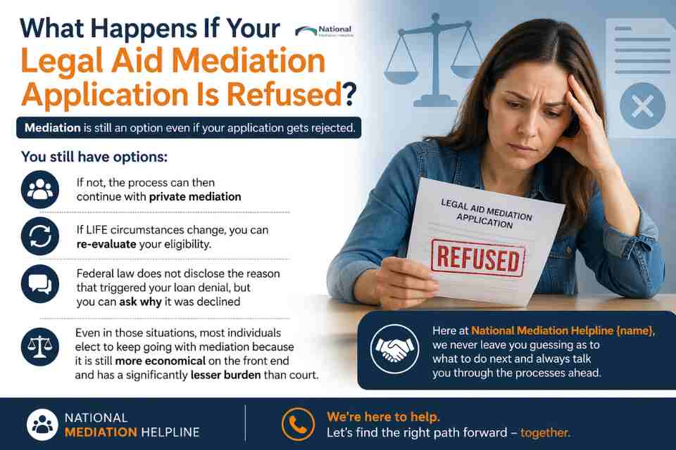 What Happens If Your Legal Aid Mediation Application Is Refused Greater Manchester?