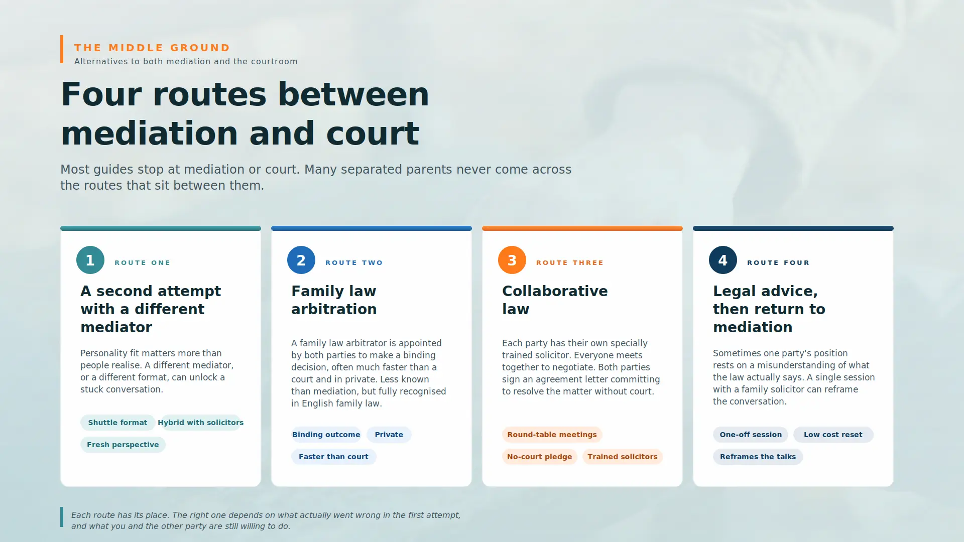 Child Arrangements Mediation Failed What Next Greater Manchester :  Four PRACTICAL Routes You can take 
