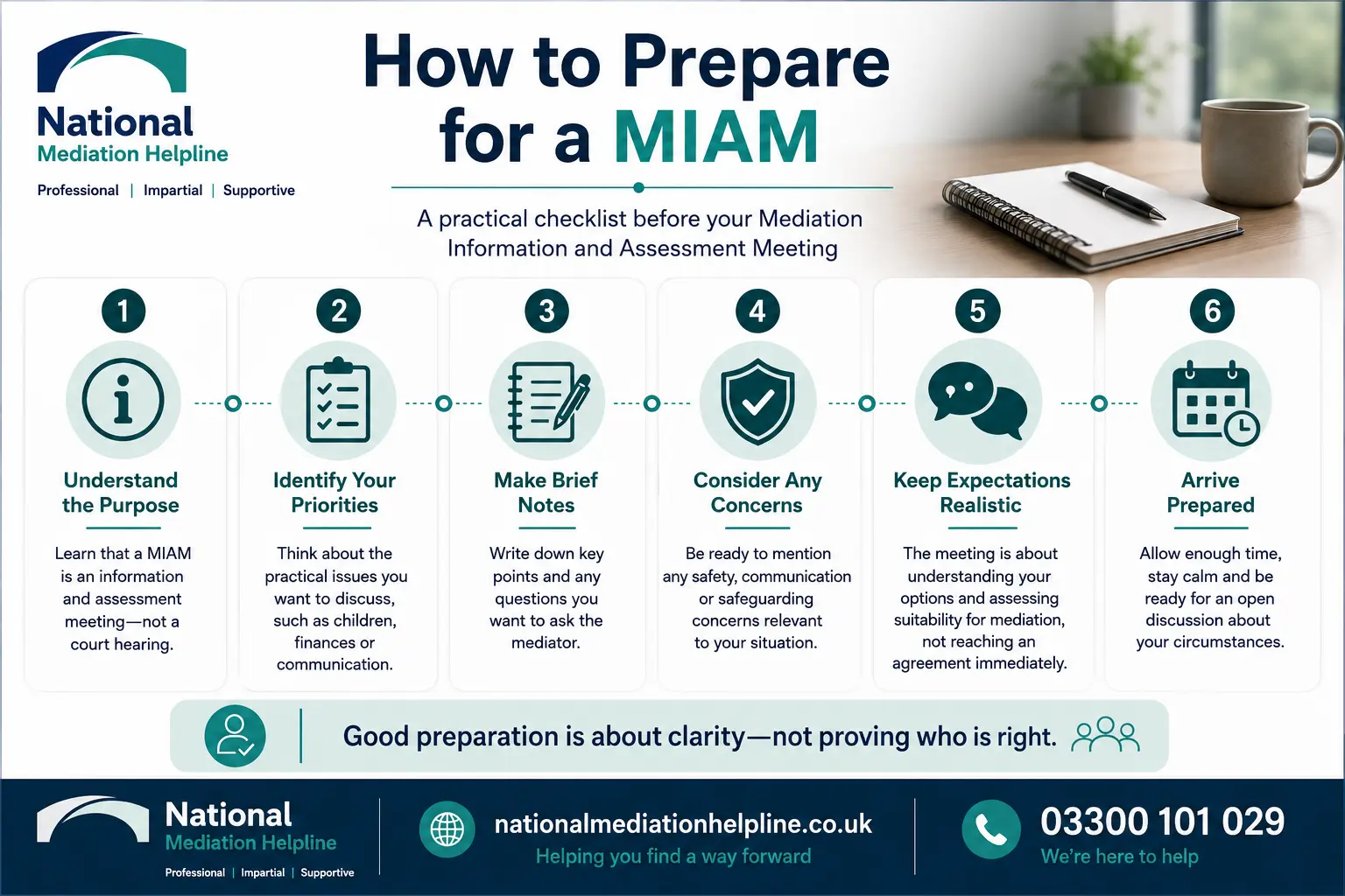 How to prepare for a miam in Greater Manchester How to prepare for a miam infographics , explaining How to prepare for a miam in Greater Manchester:  Understand how to prepare for a miam in 6 Steps